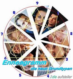 Das Enneagramm ein dynamisches Charaktermodell - owi die Aufsteller - www.ch-aufstellungen.ch